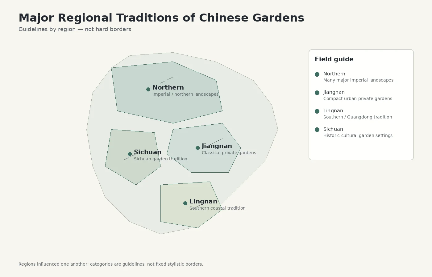 Map showing northern, Jiangnan, Lingnan and Sichuan Chinese garden traditions