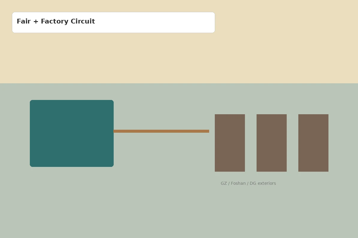Fair plus supplier factory circuit
