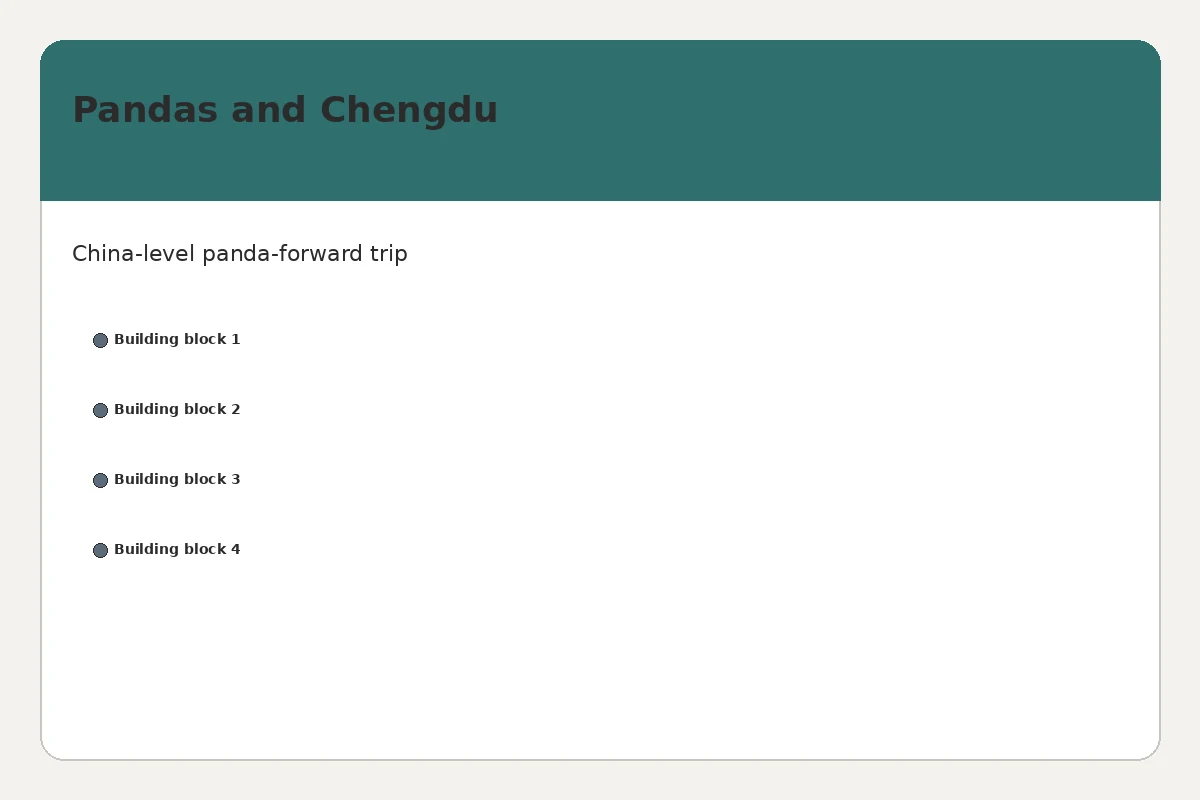 China itinerary with pandas and Chengdu