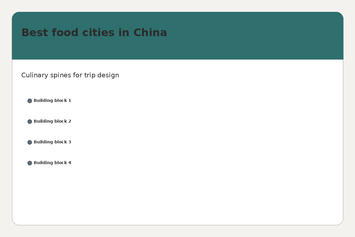 Best food cities in China