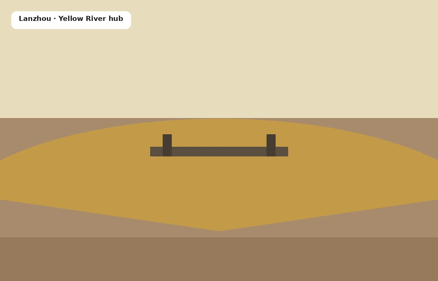Lanzhou Yellow River hub