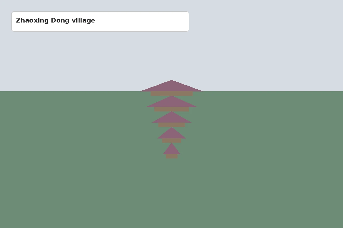Zhaoxing Dong village