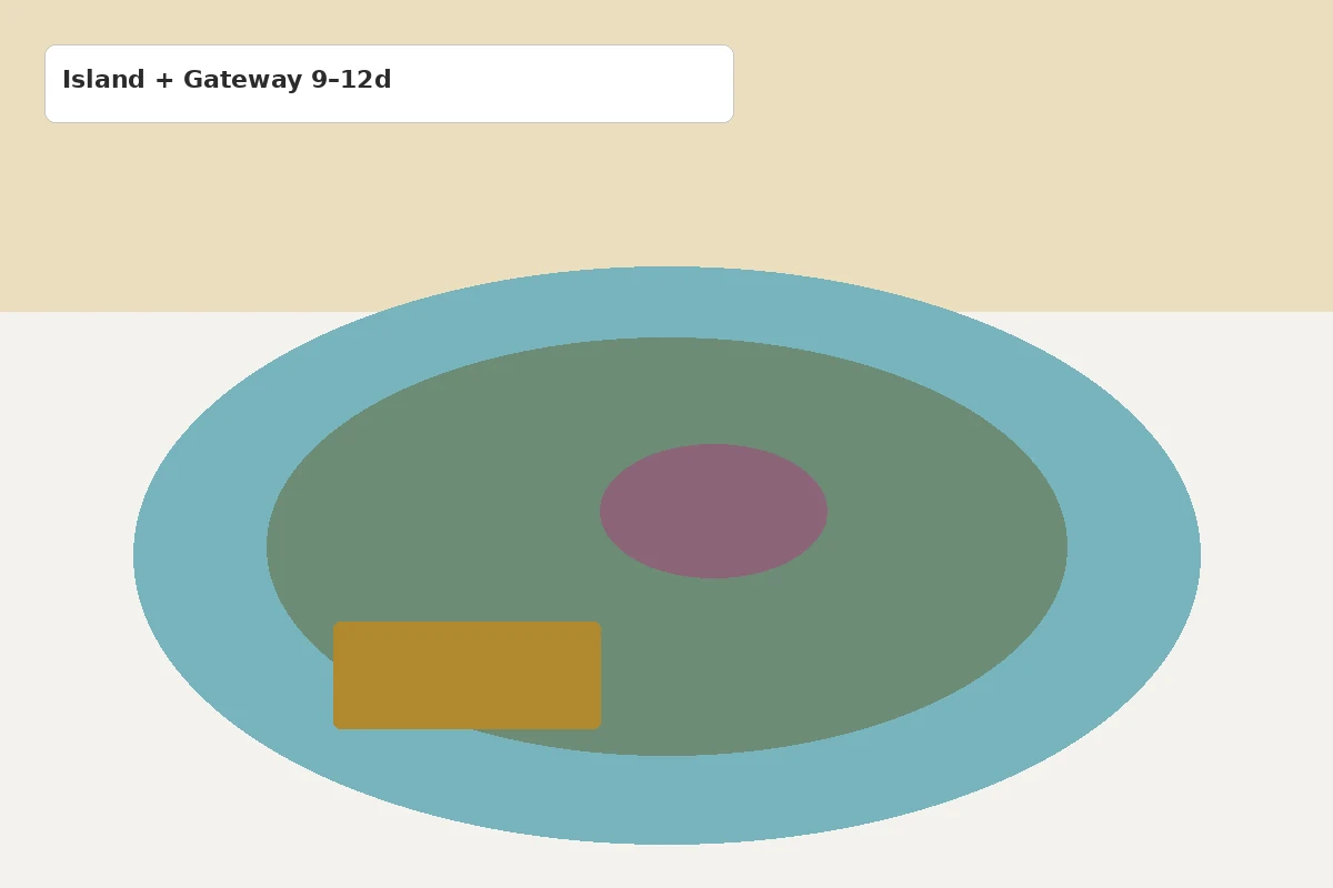 Island Gateway Highlights with Boao and duty-free depth