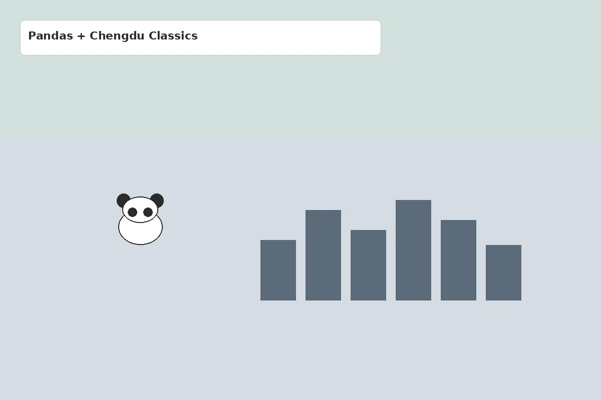 Pandas plus Chengdu classics