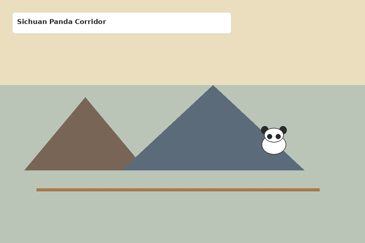 Sichuan panda corridor