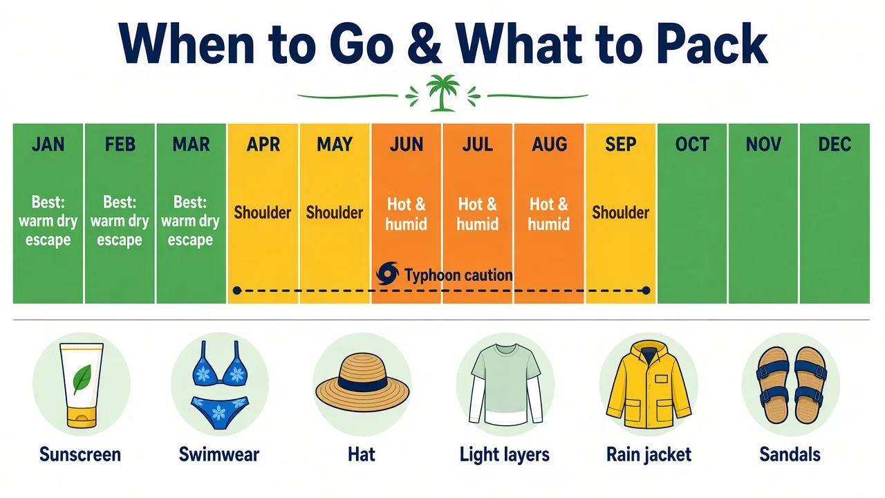 Best time and what to pack in Sanya