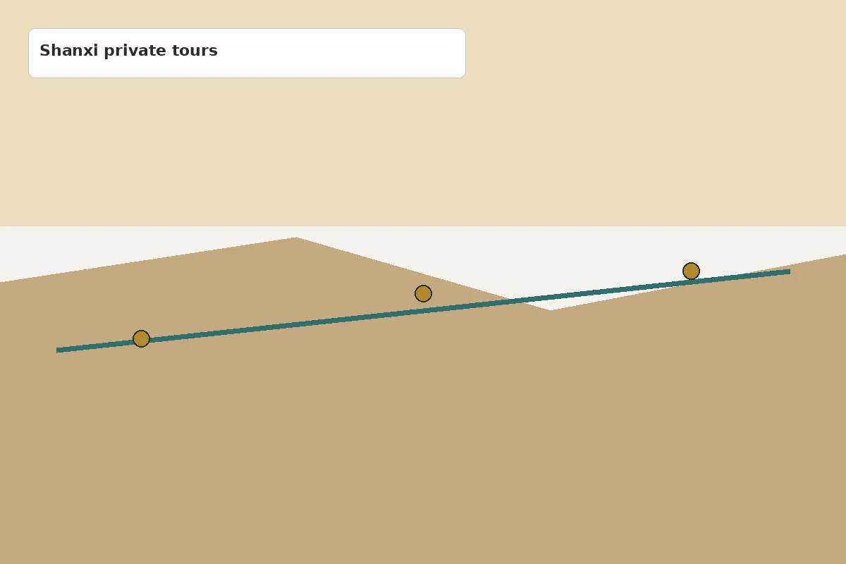 Shanxi trip planning