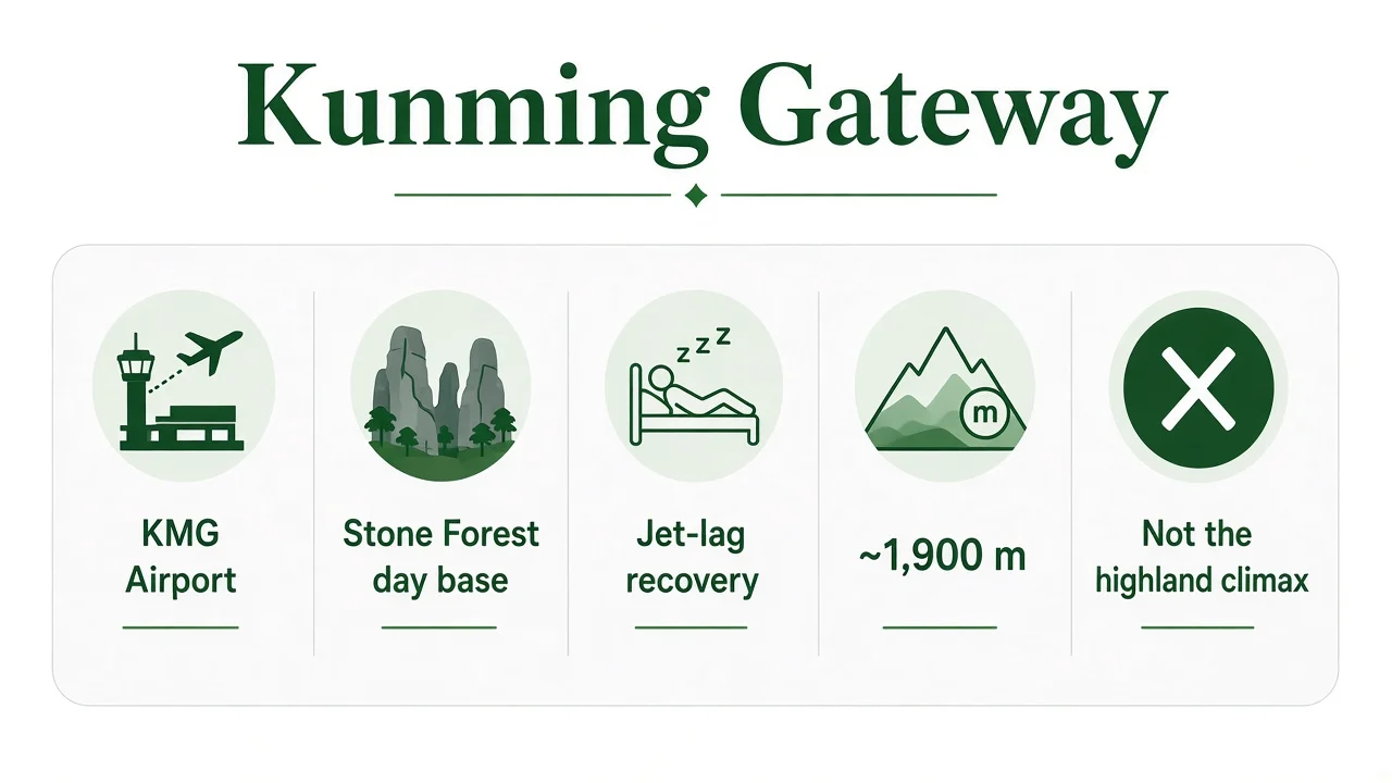 Gateway logic