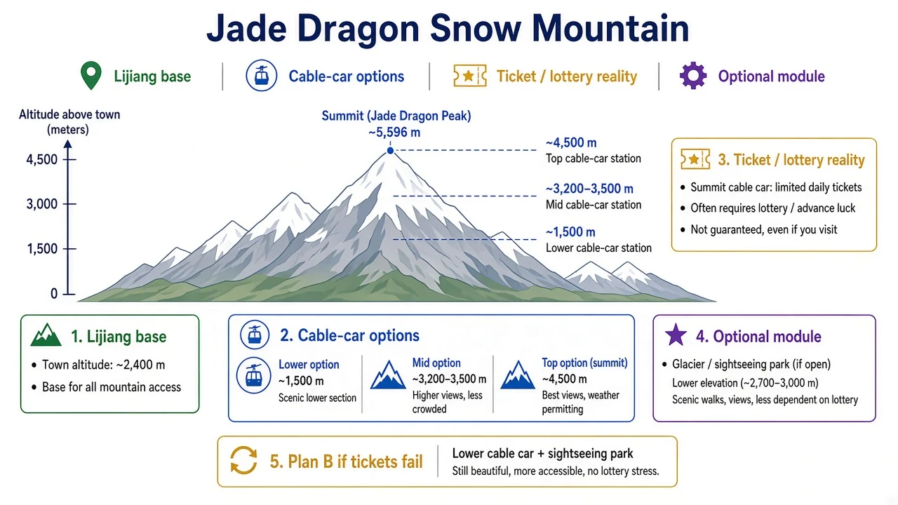 Jade Dragon Snow Mountain
