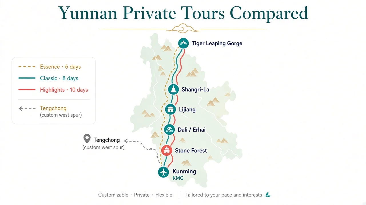 Packages map