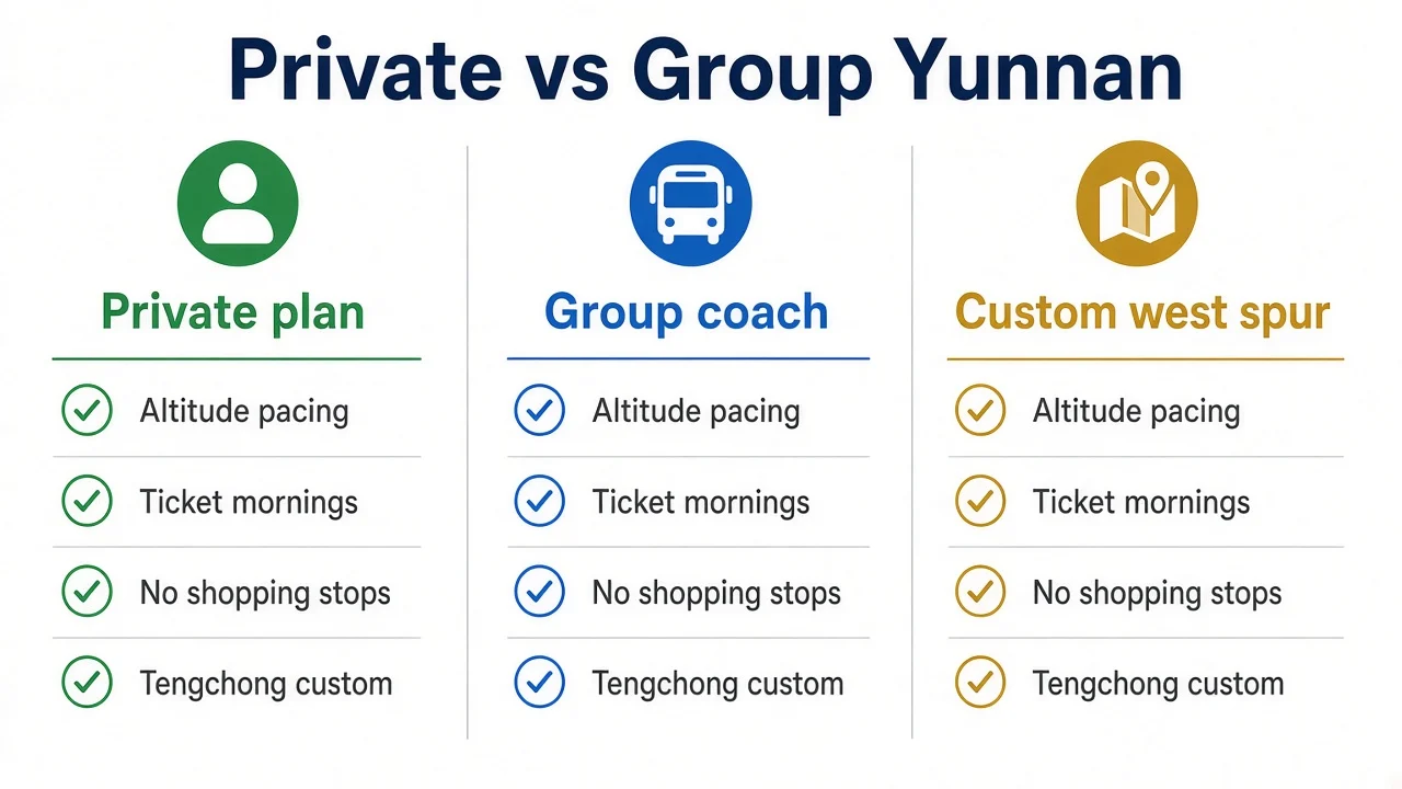 Private vs group Yunnan