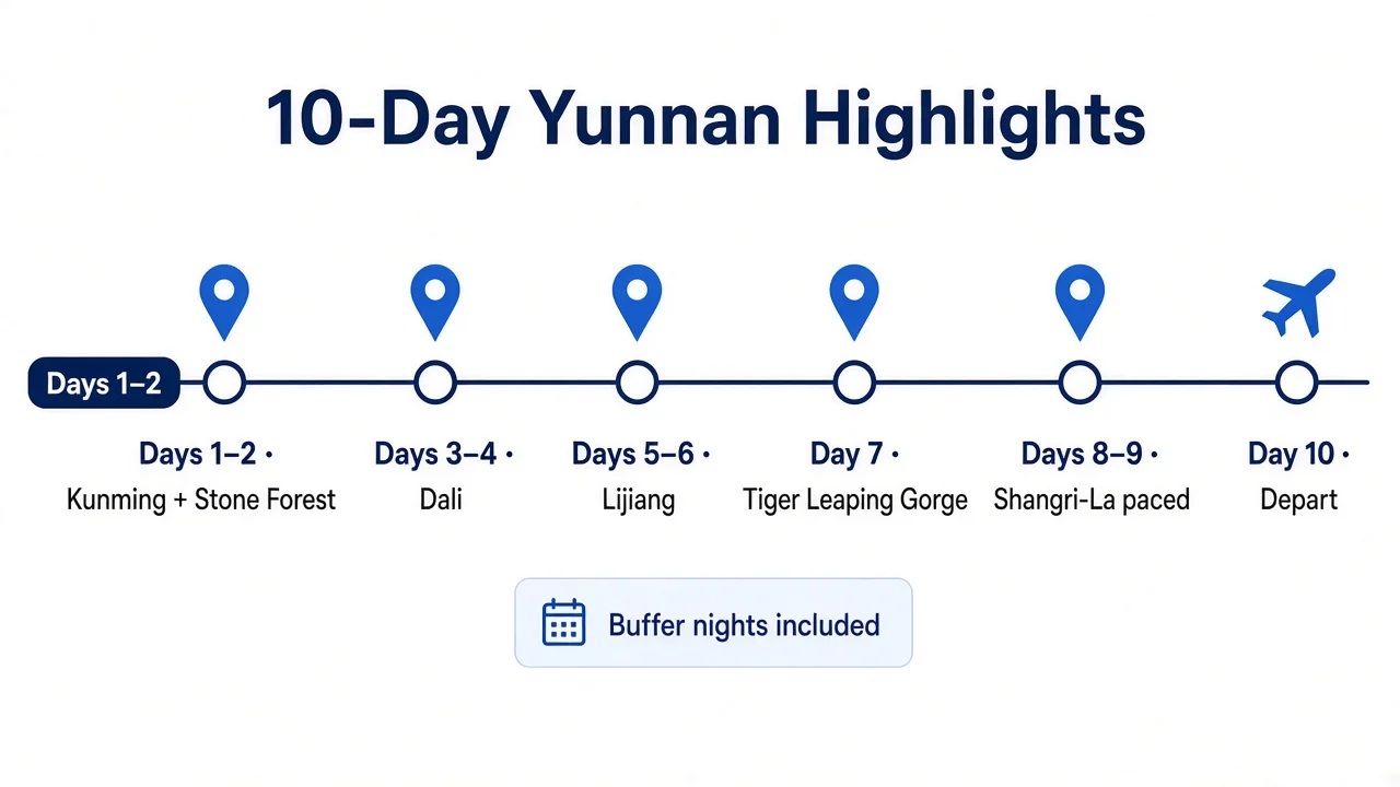10-day route strip