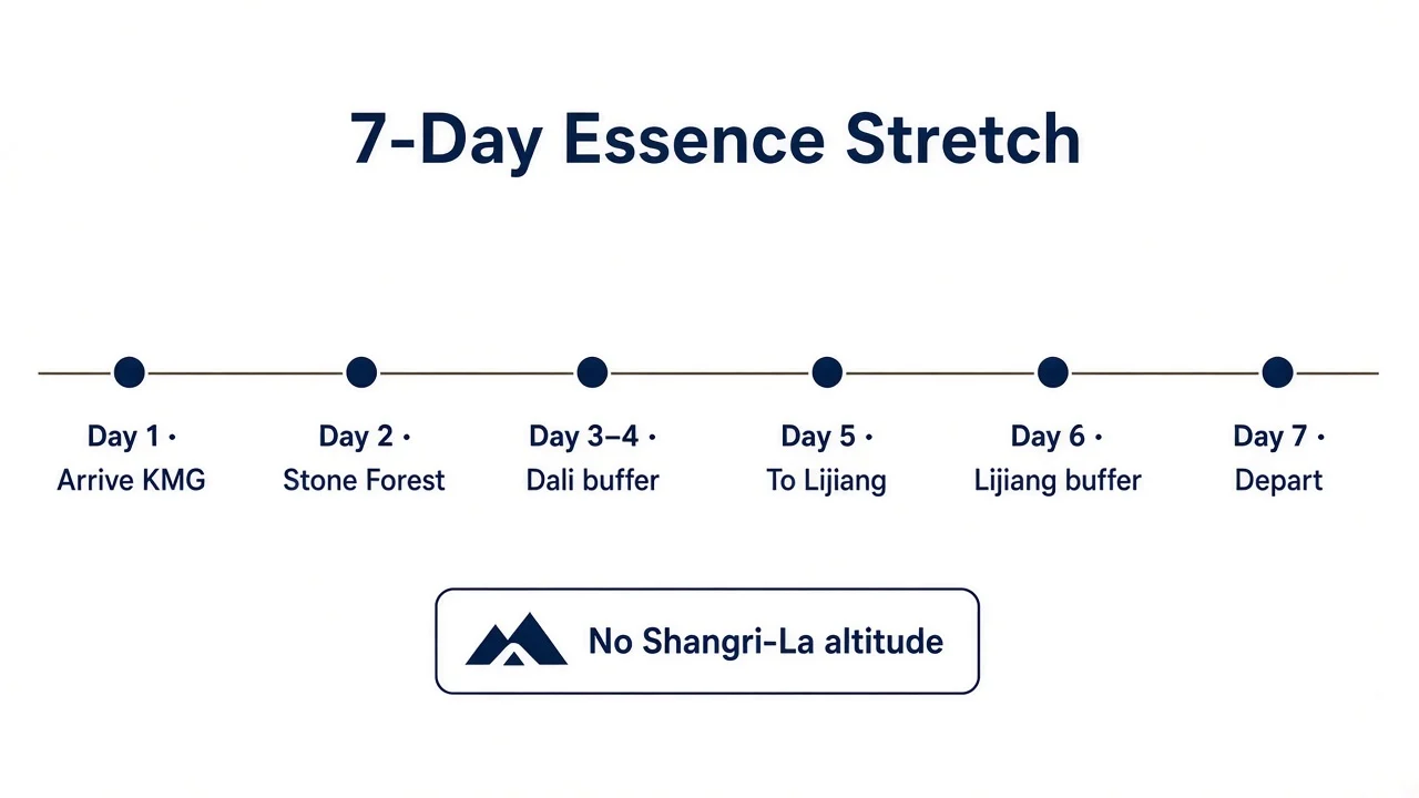 7-day route strip