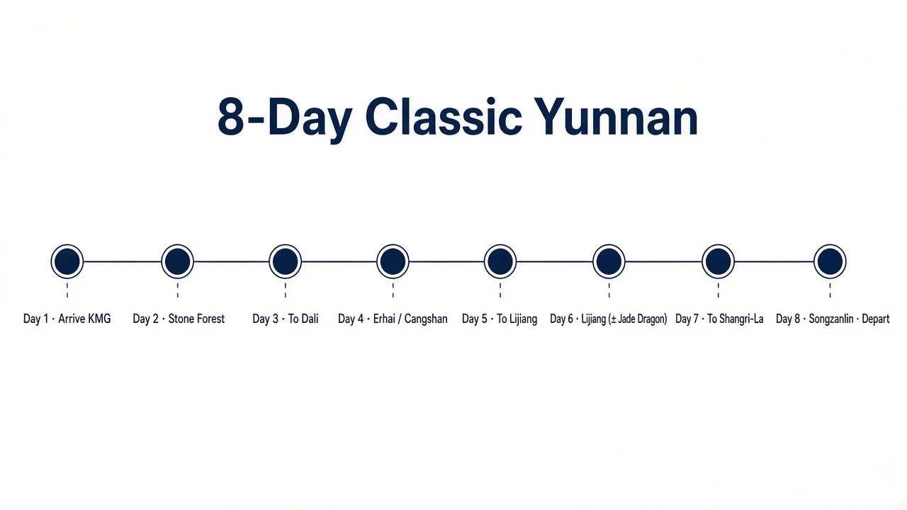 8-day route strip