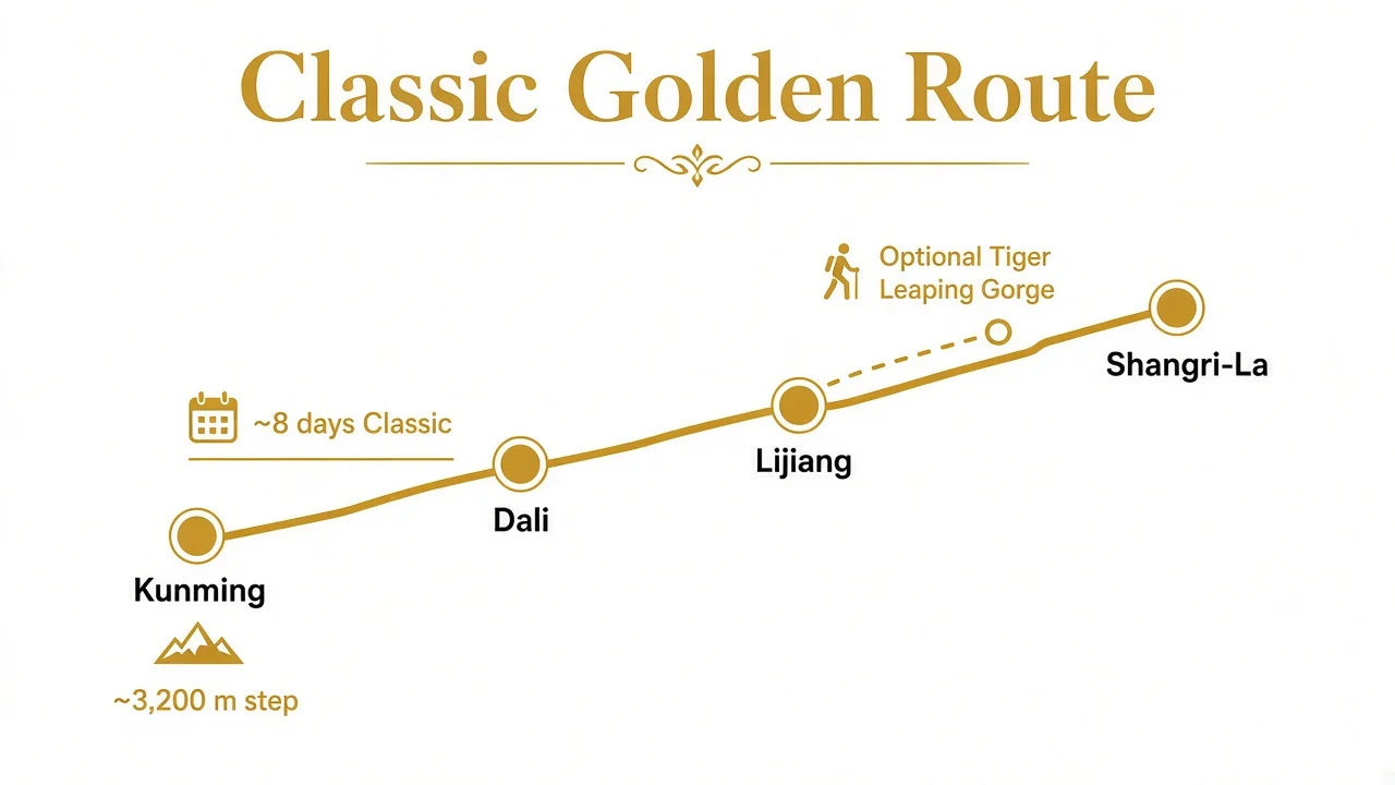 Golden route geography