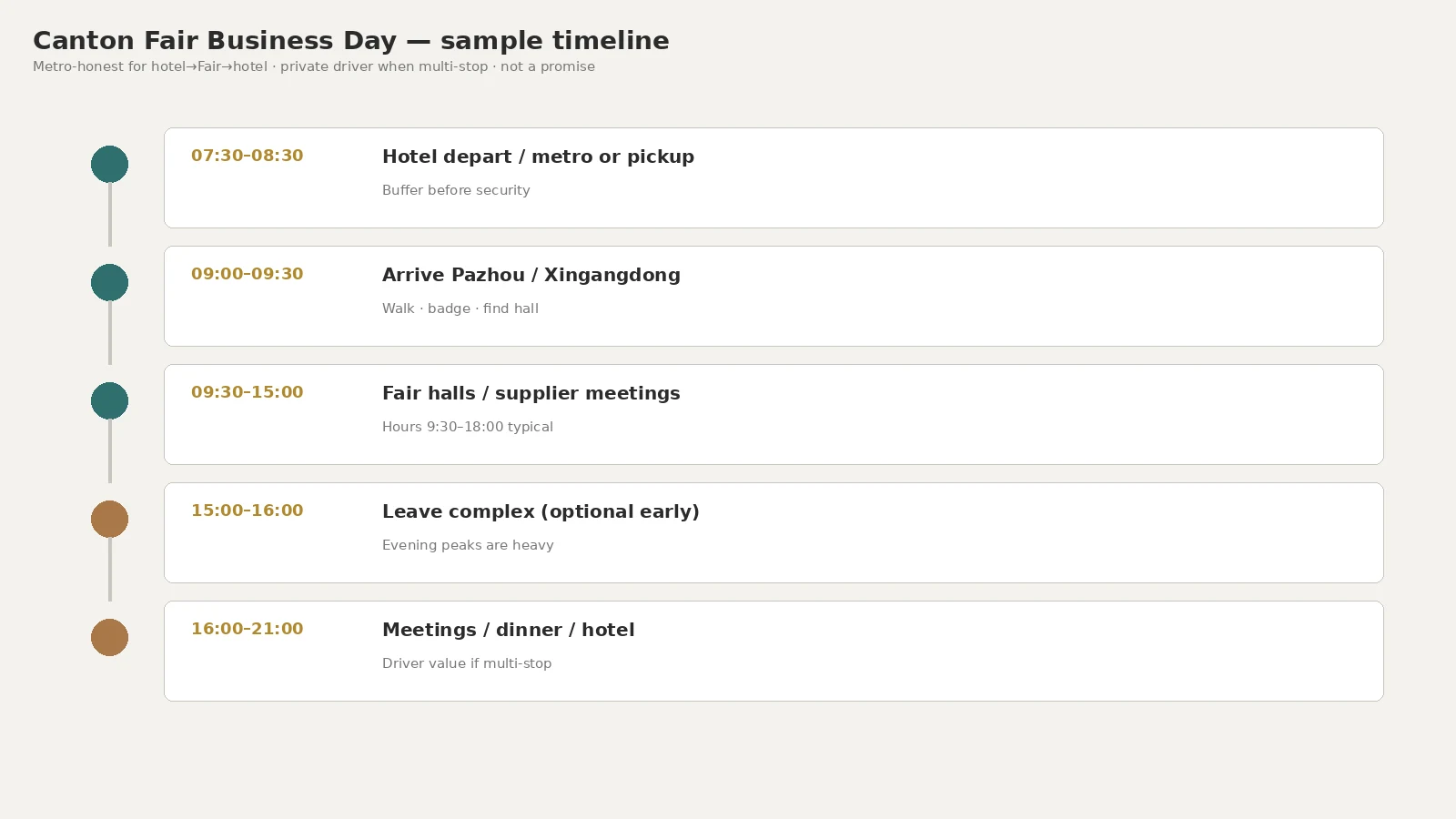 Business-day timeline
