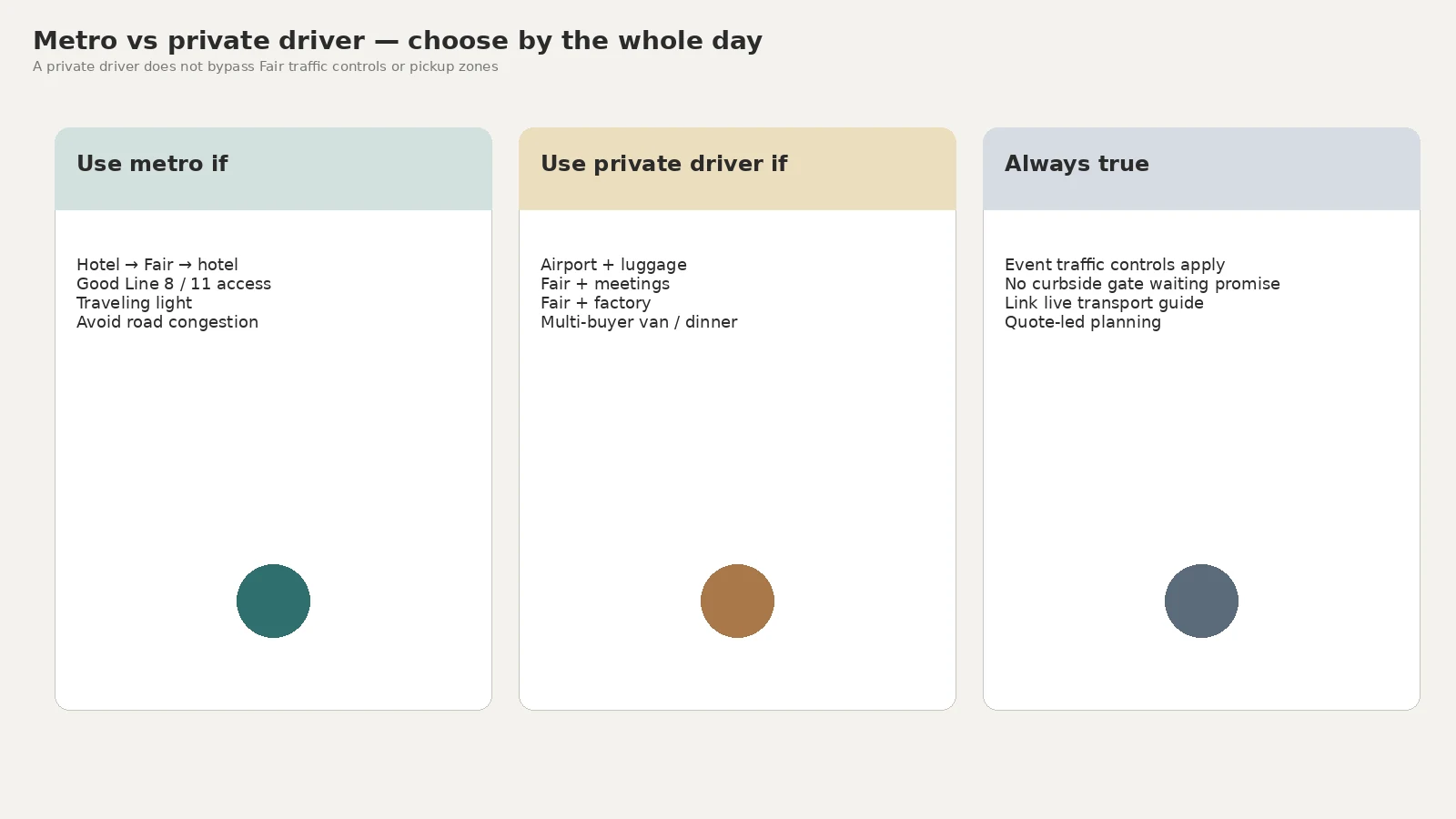 Metro vs private driver