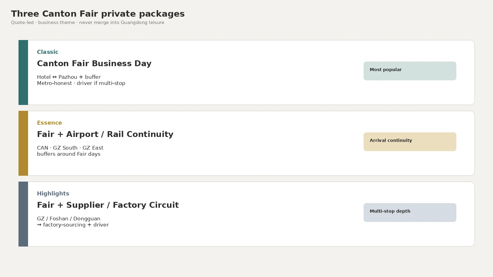Three Canton Fair packages