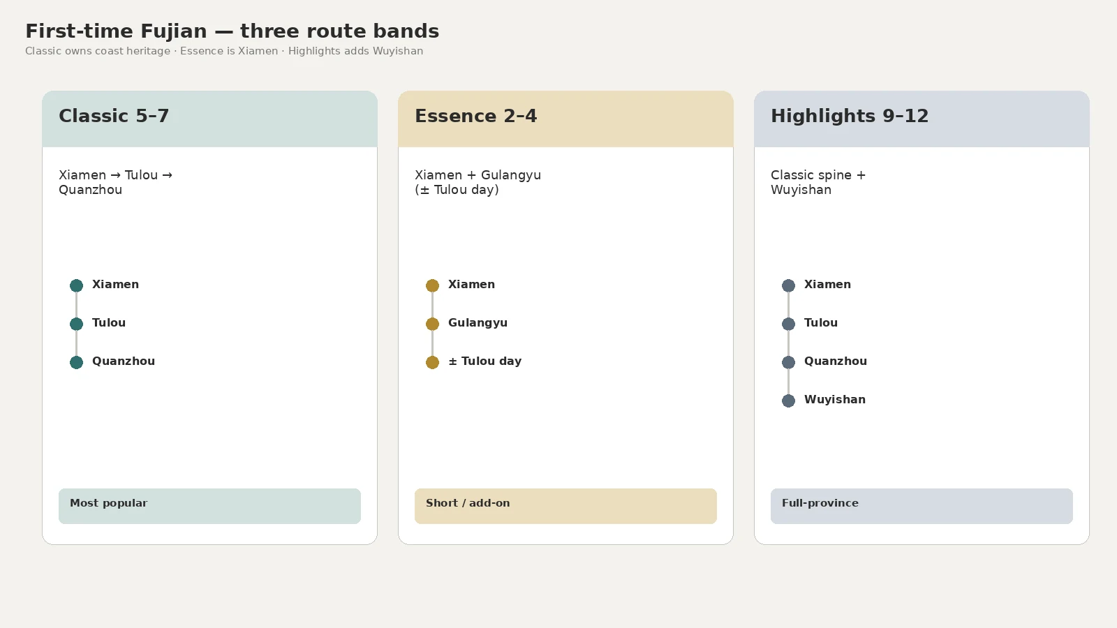 First-time Fujian route bands