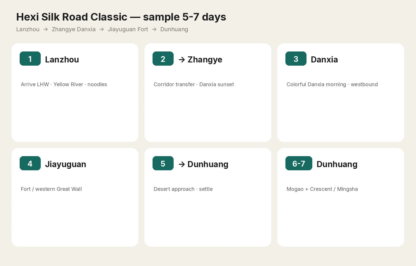 Hexi Silk Road Classic — sample 5–7 days