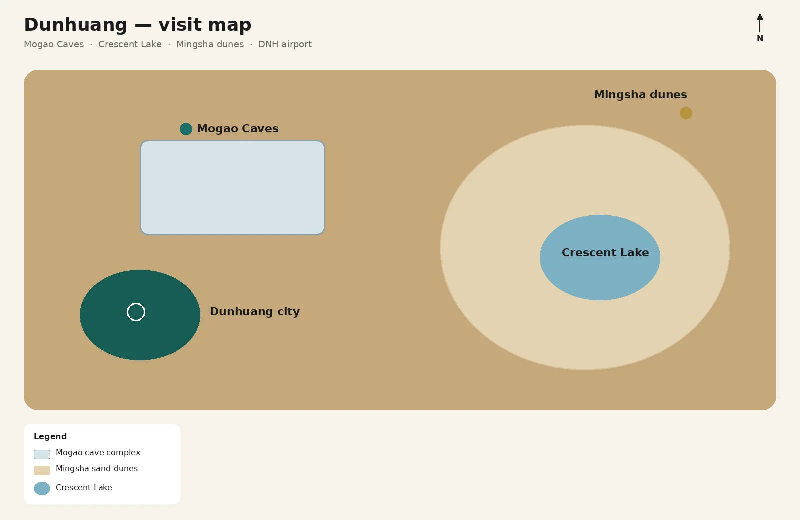 Dunhuang visit map: Mogao Caves, Dunhuang city, Mingsha dunes, and Crescent Lake