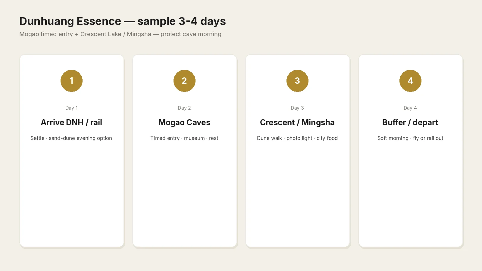 Dunhuang Essence — sample 3–4 days