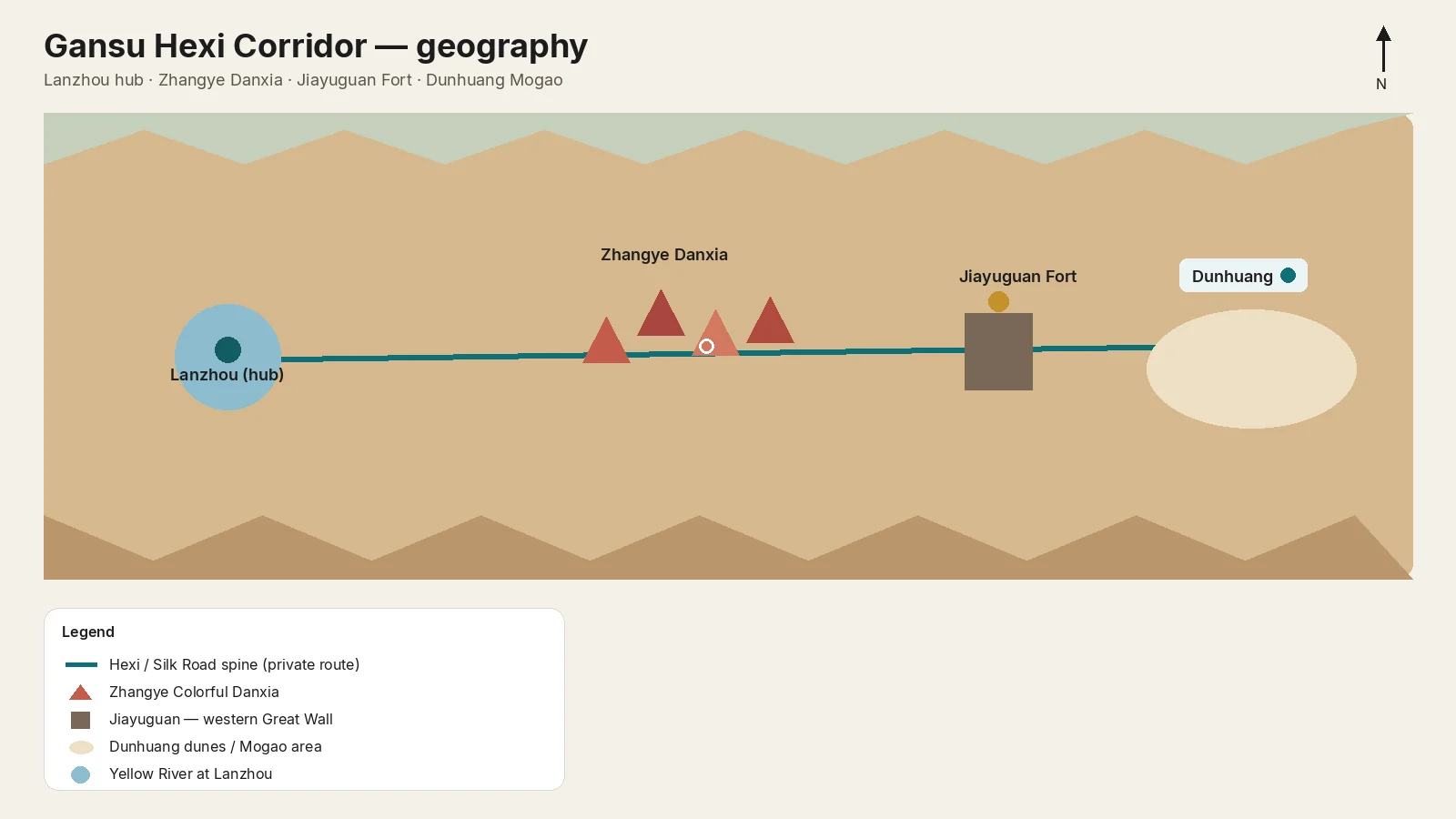 Gansu Hexi geography: Yellow River hub at Lanzhou, Zhangye Danxia, Jiayuguan Fort, and the Dunhuang dunes and Mogao area
