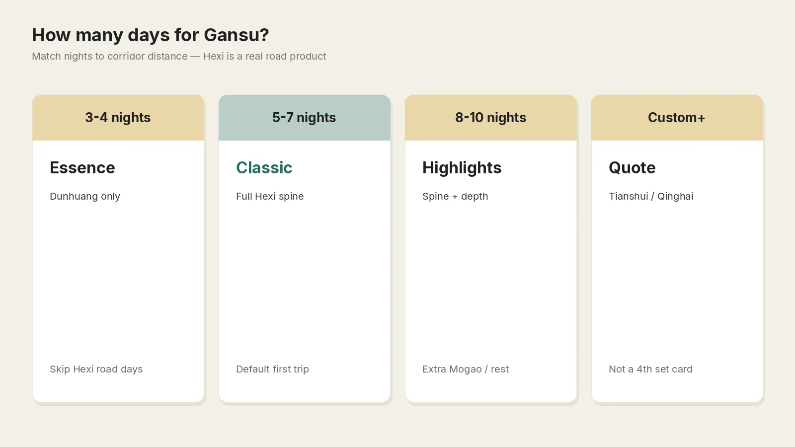 How many days for Gansu — Essence, Classic, Highlights, or a custom quote