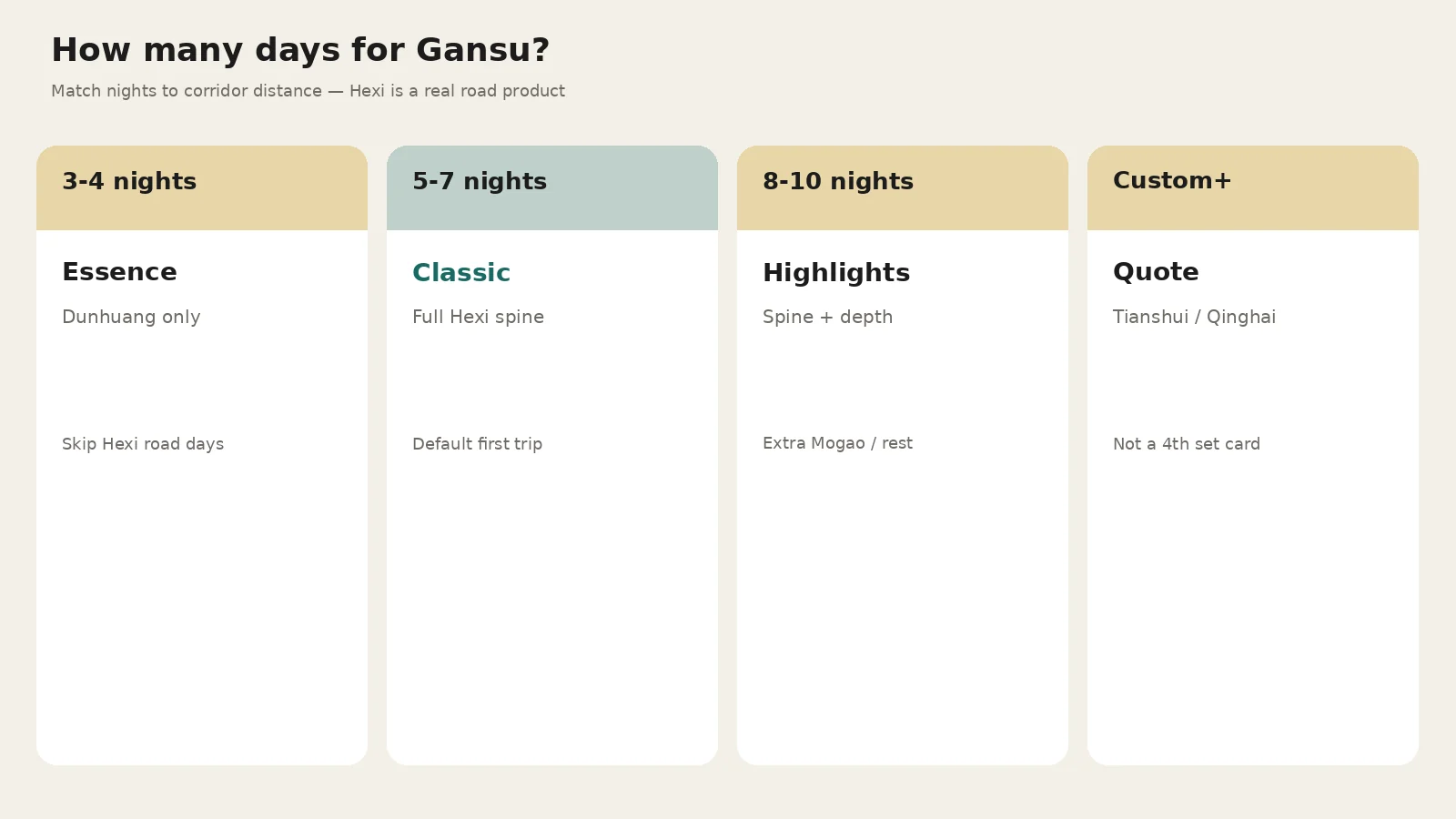Gansu day-band chooser