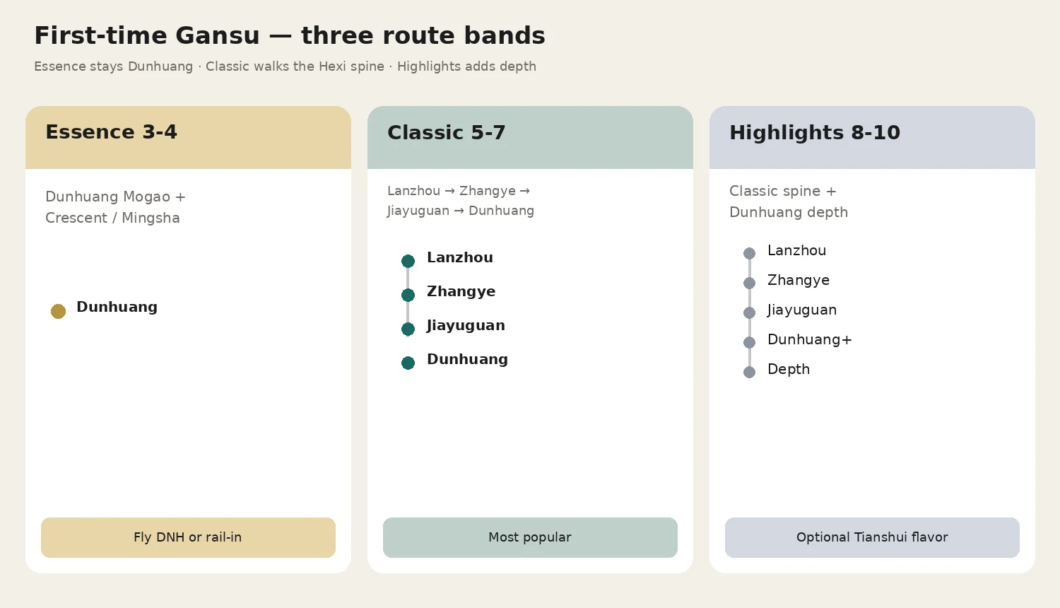 First-time Gansu route bands