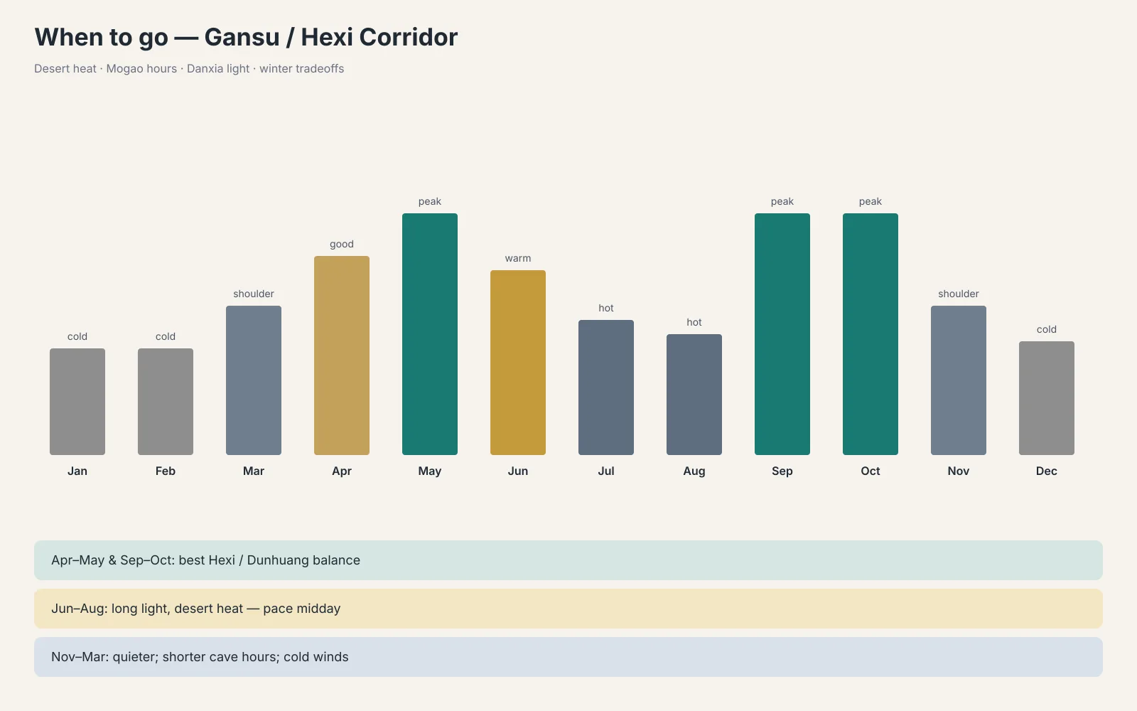 When to go Gansu / Hexi seasons