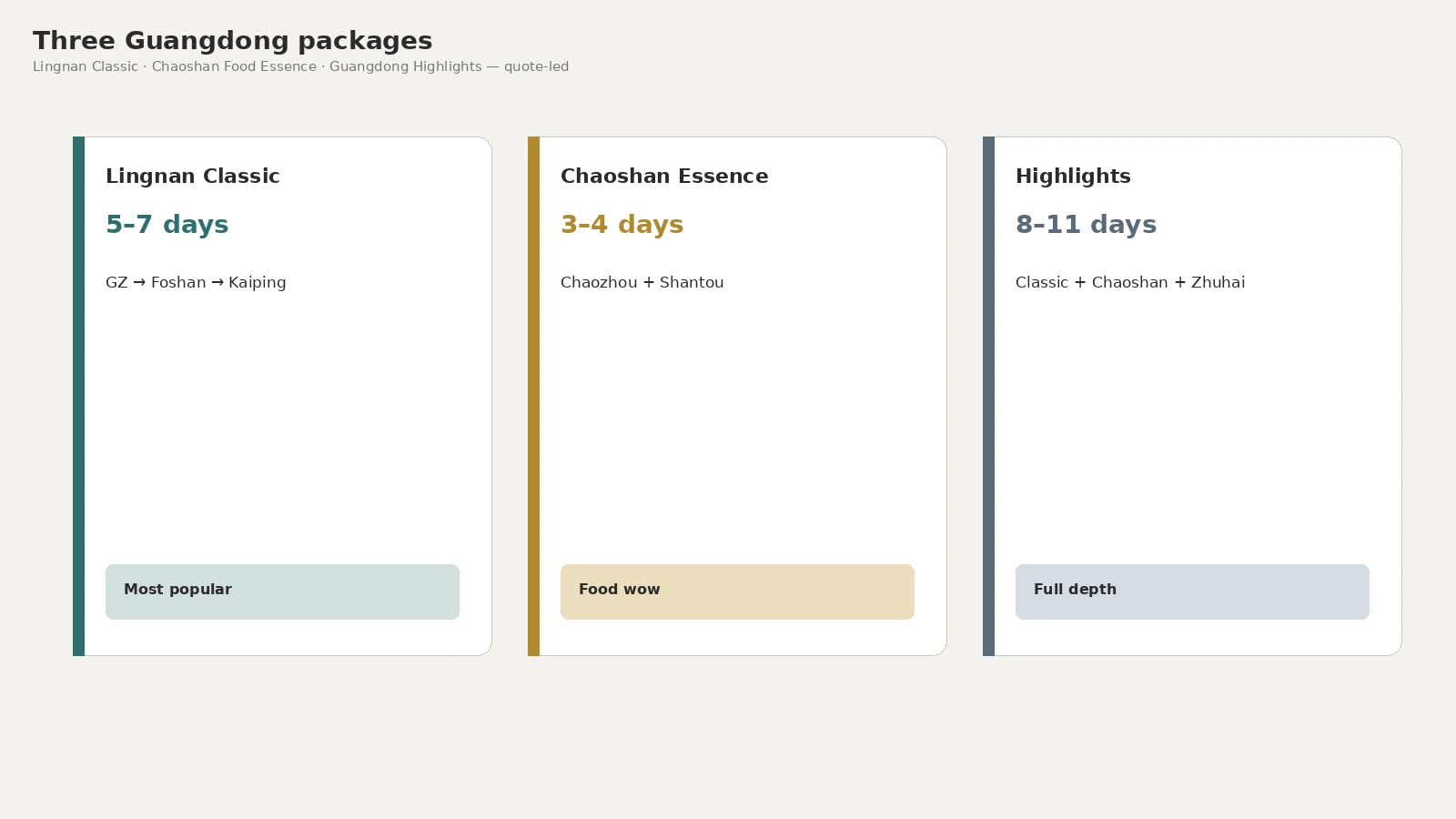 Three packages