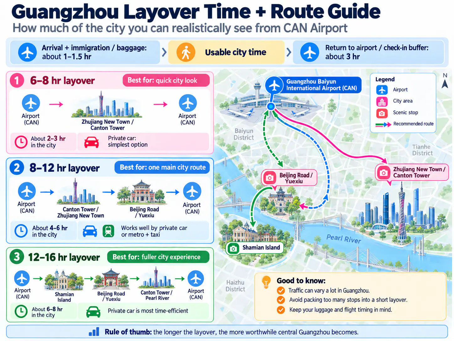 Guangzhou layover route graphic showing realistic city itineraries from Baiyun Airport for 6 to 16 hour layovers
