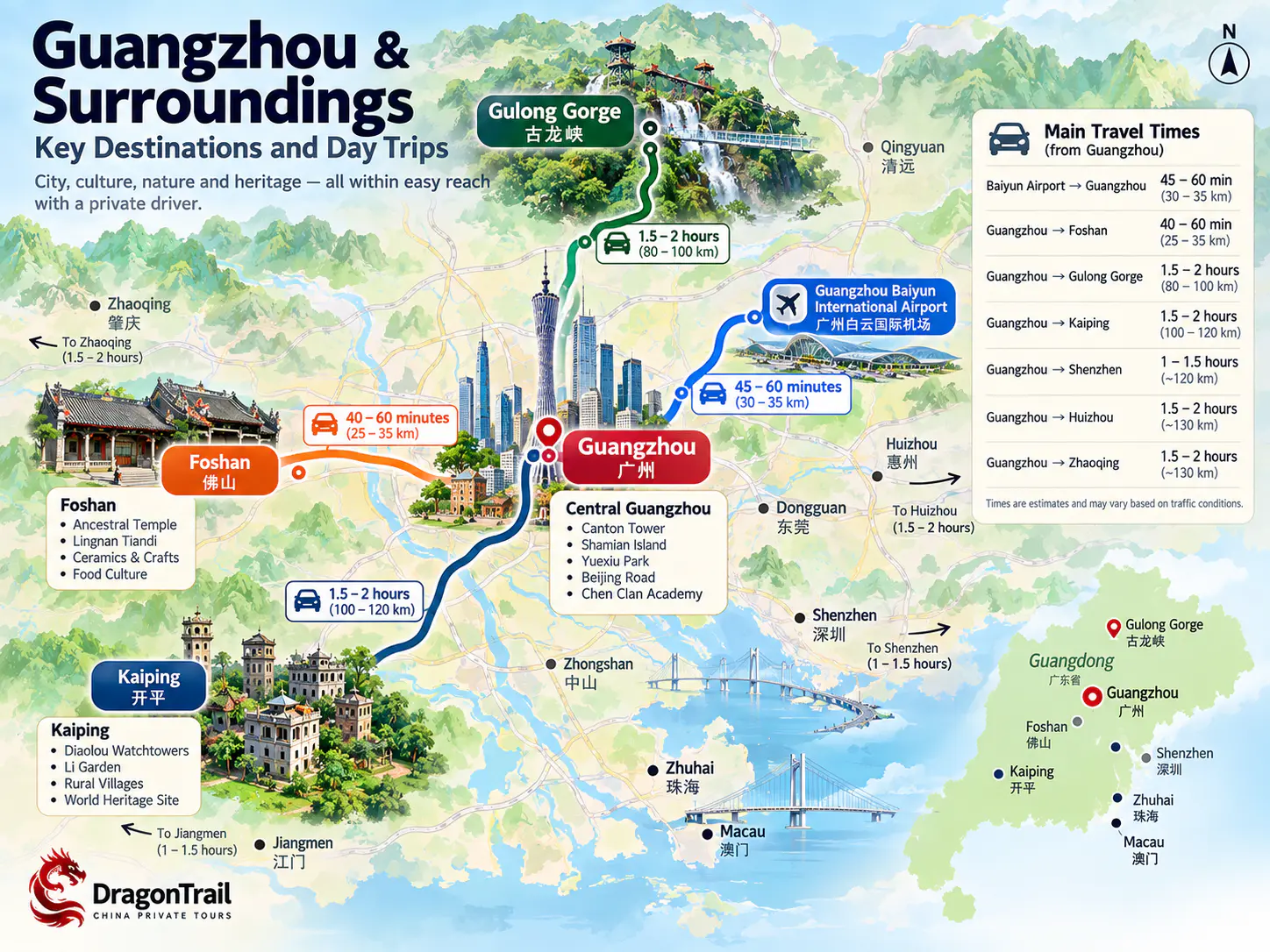 Regional map showing Guangzhou, Baiyun Airport, Foshan, Gulong Gorge and Kaiping with approximate driving routes
