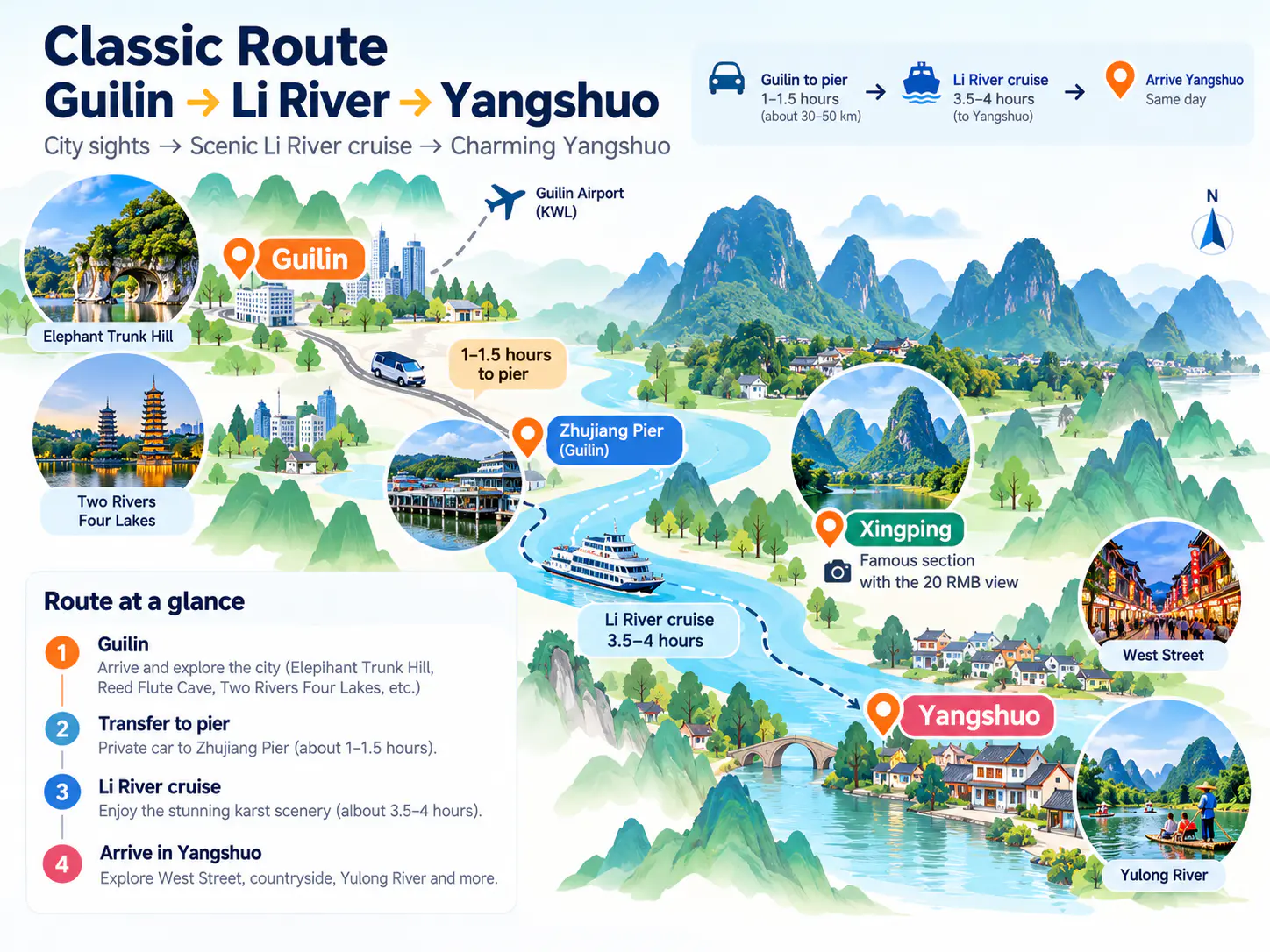 Illustrated route from Guilin through the Li River cruise and Xingping to Yangshuo.