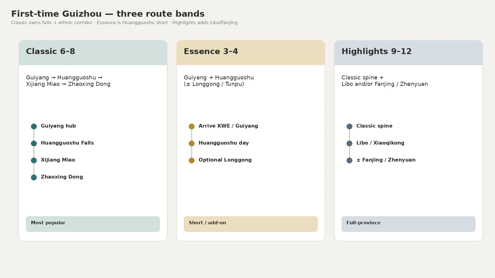 First-time Guizhou route bands