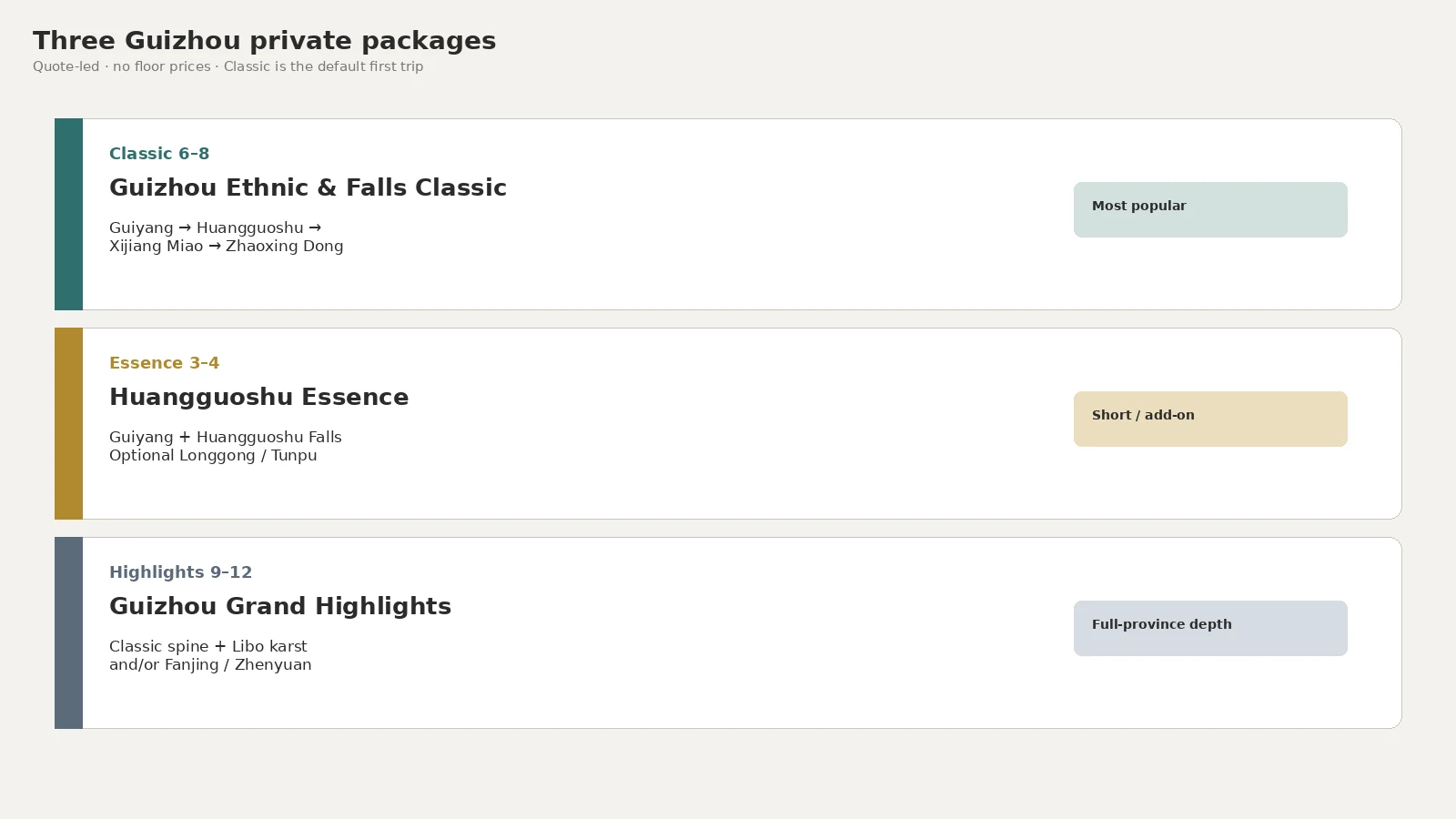 Three packages