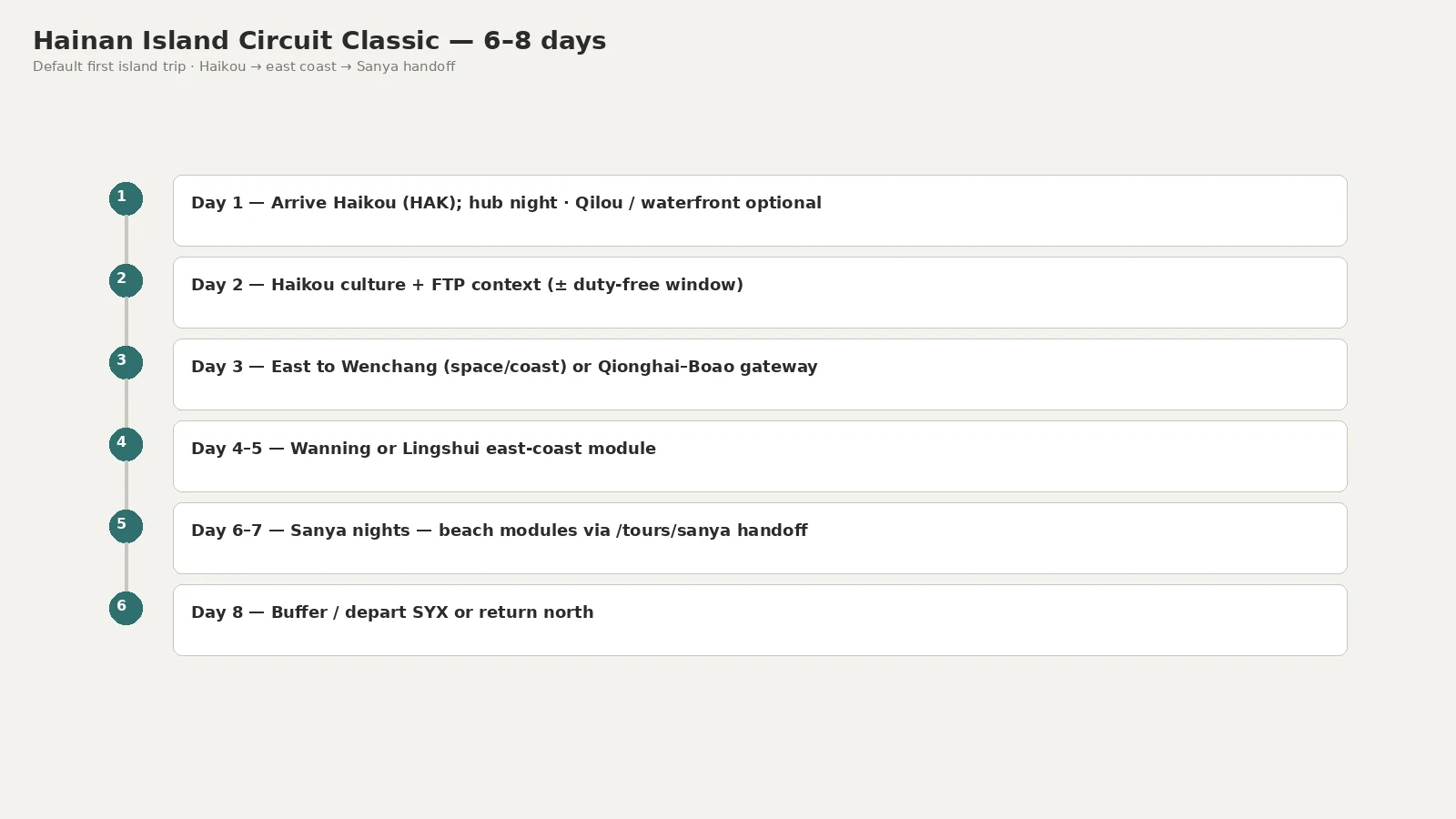 Classic day bands