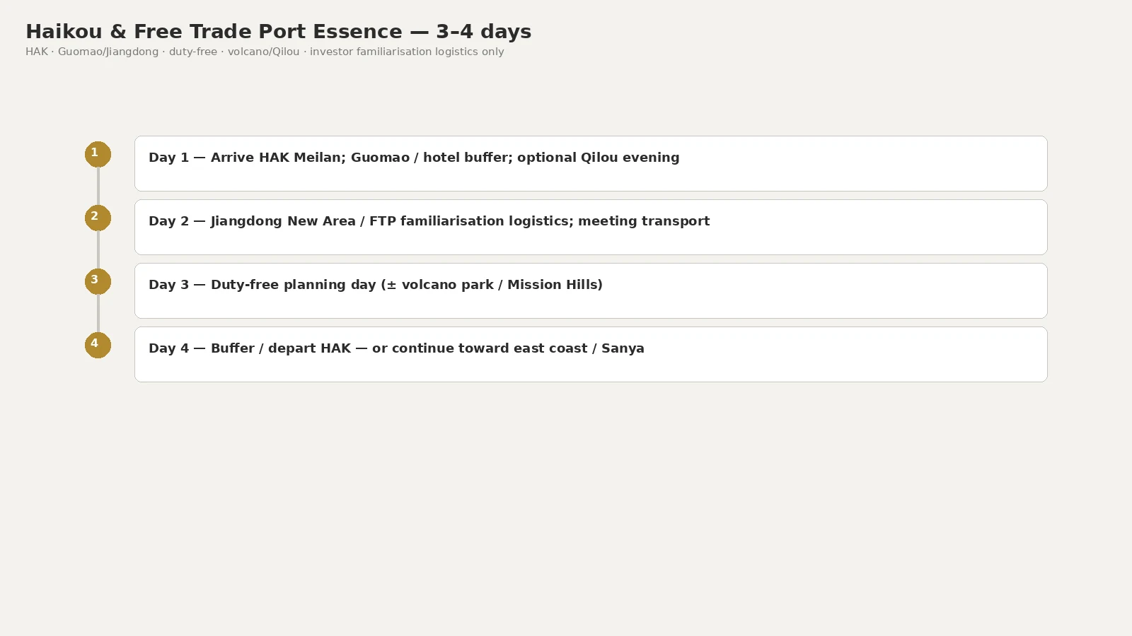 Haikou & FTP Essence 3–4 days