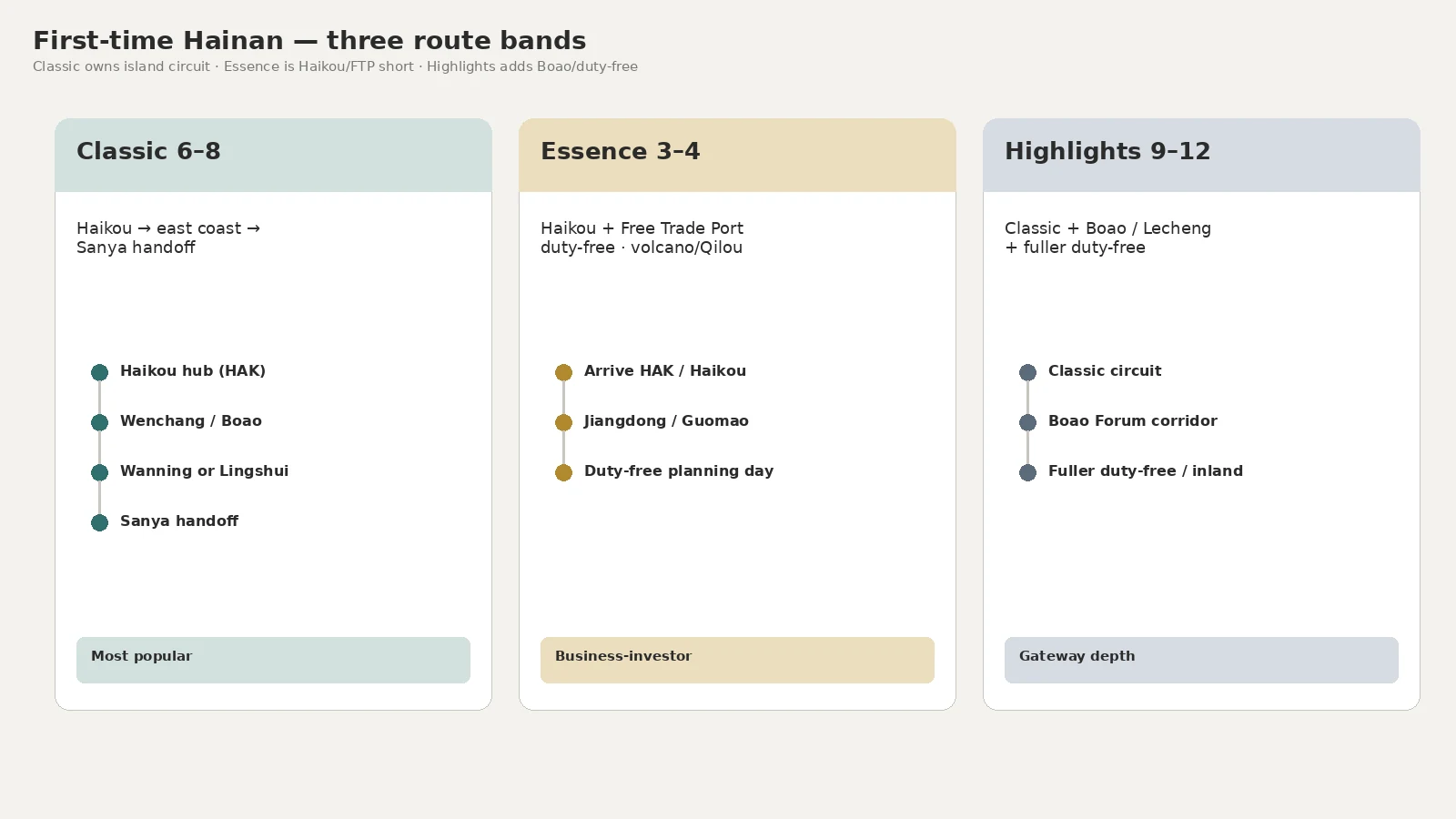First-time route bands