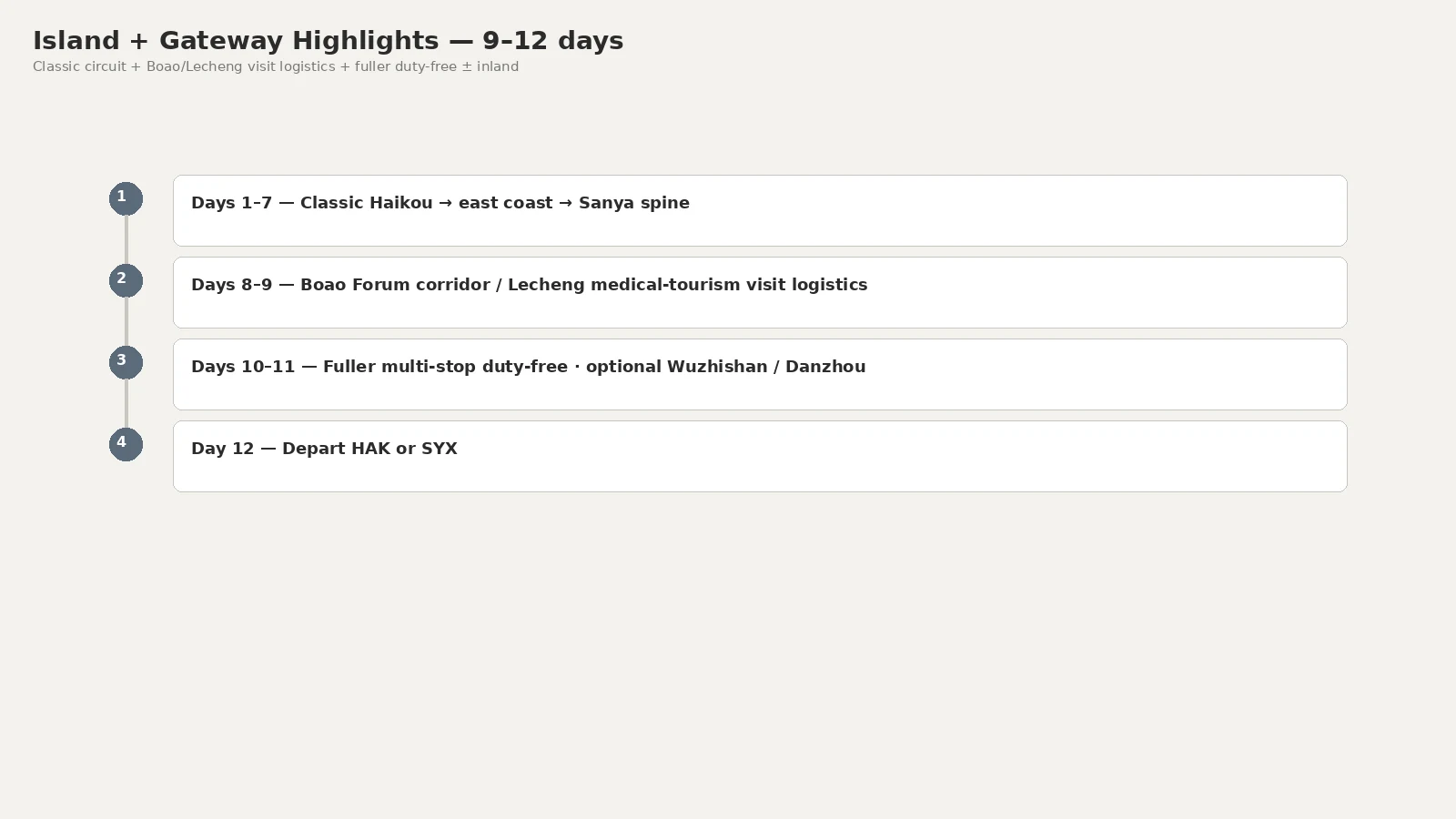 Hainan Highlights 9–12 days