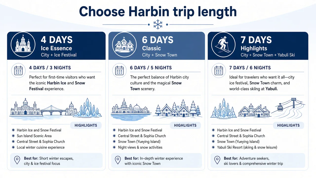 How many days in Harbin: city ice, a Snow Town overnight, and a longer trip with Yabuli
