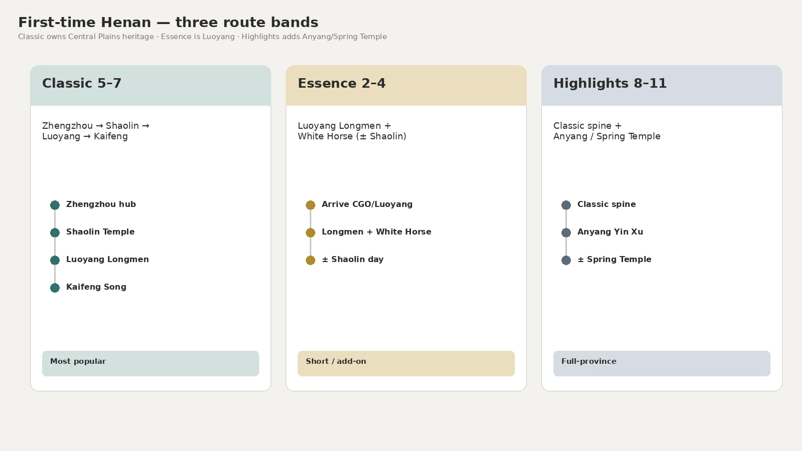 First-time Henan route bands