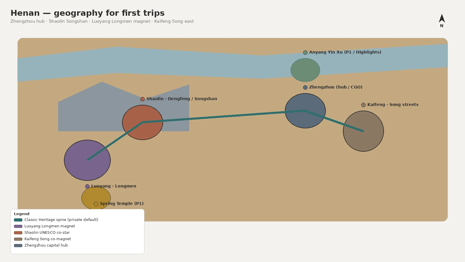 Henan geography for first trips