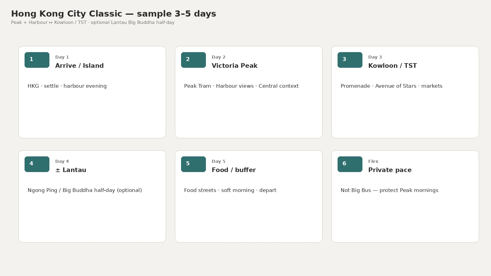 City Classic — sample 3–5 days