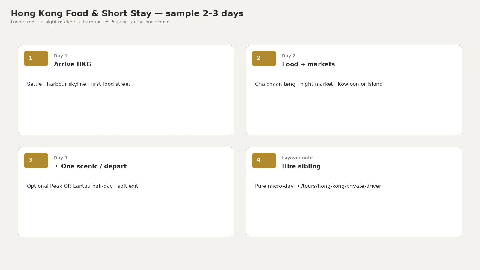 Food & Short Stay — sample 2–3 days
