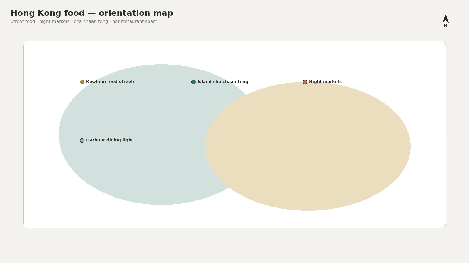 Hong Kong Food orientation map