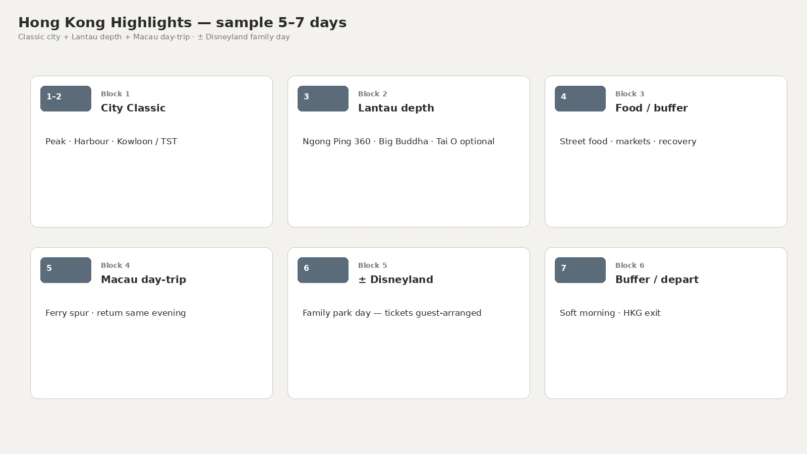 Highlights — sample 5–7 days