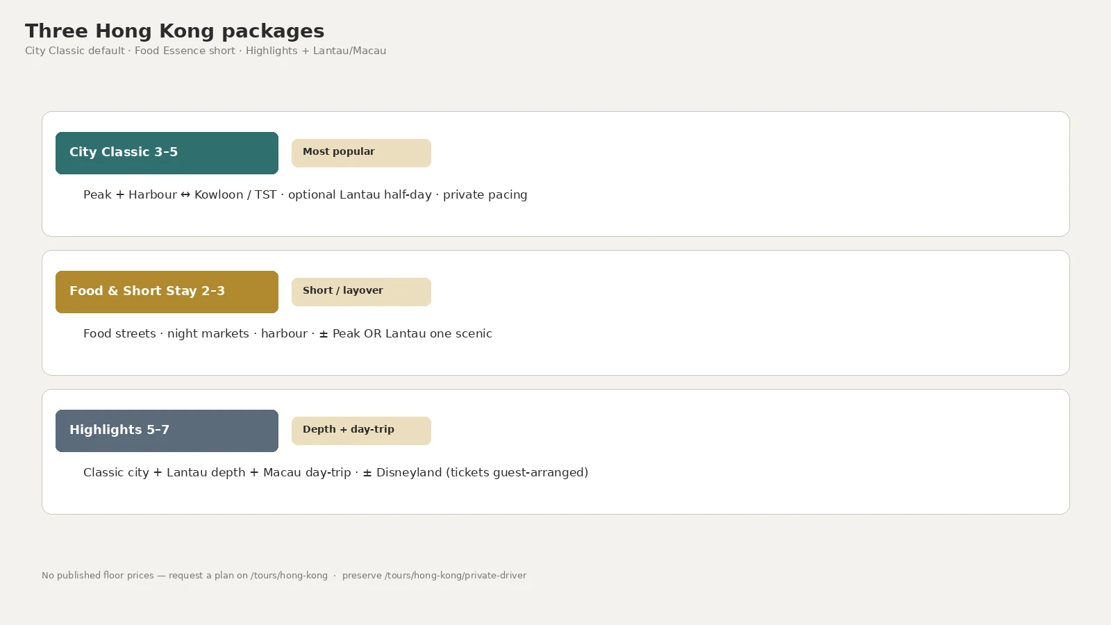 Three packages
