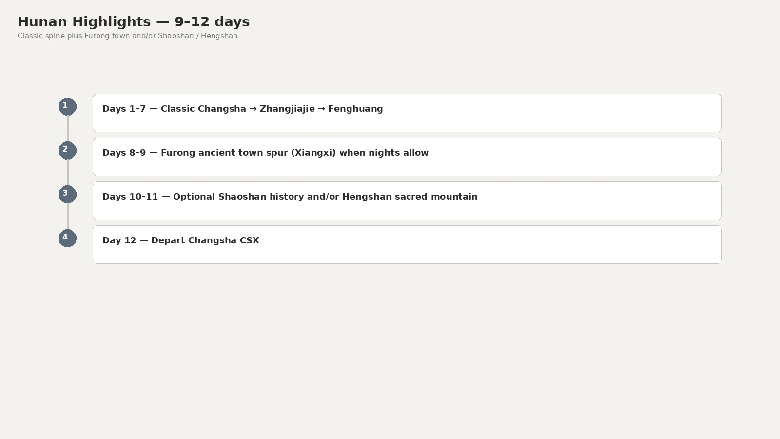 Hunan Highlights 9–12 days